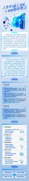 文件:人形机器人创新发展指导意见.jpg