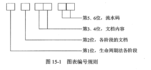 图表编号规则.png