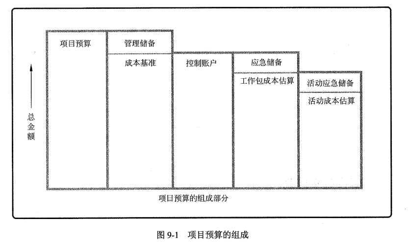 项目预算的组成.png