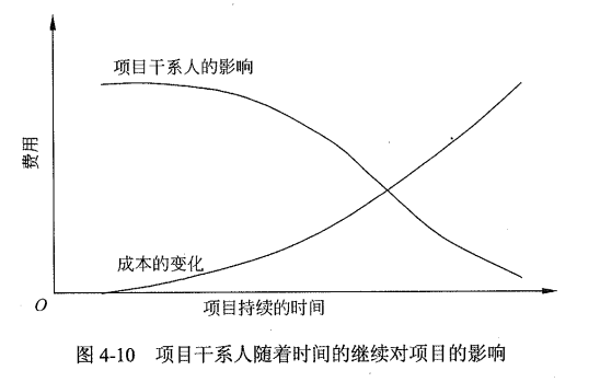 项目干系人对项目的影响.png