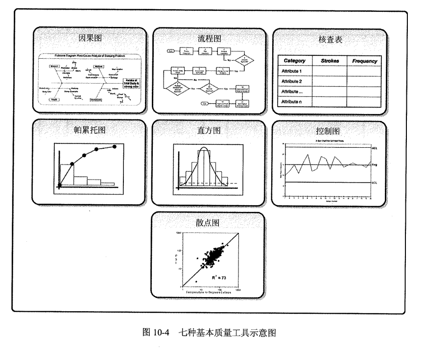 老七种基本质量工具.png