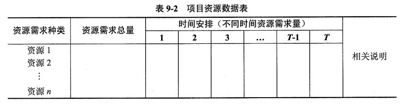 项目资源数据表.png