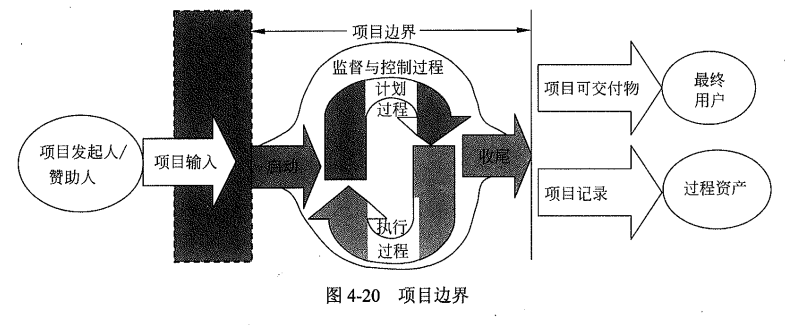 项目边界.png