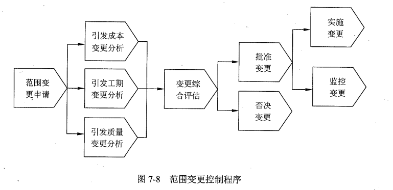 范围变更控制程序.png