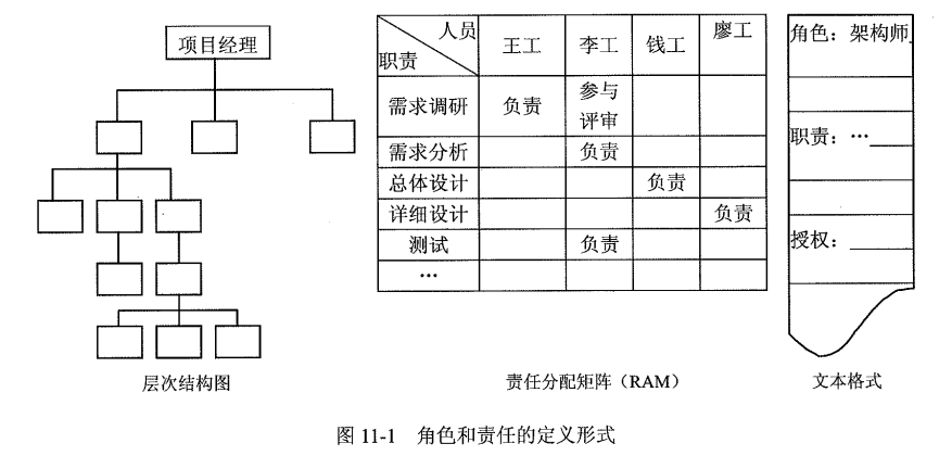 角色和责任.png