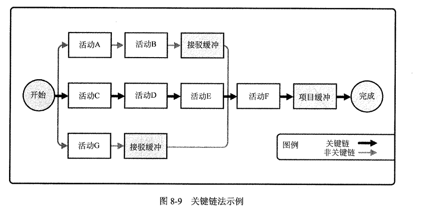 关键链法.png