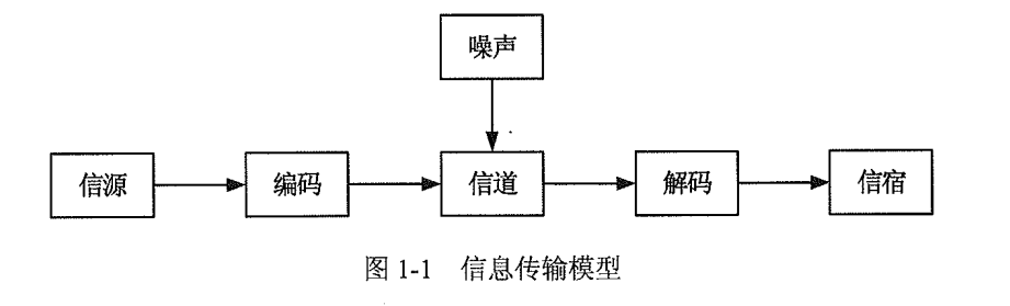 信息传输模型.png