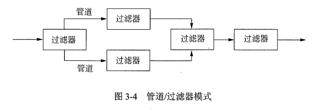 管道-过滤器模式.png