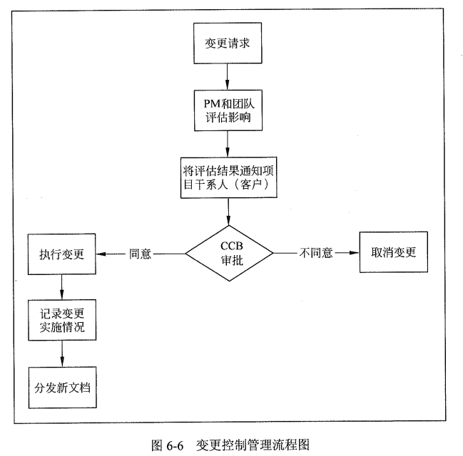 变更控制管理流程.png