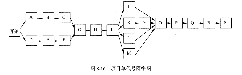 项目单代号网络图.png