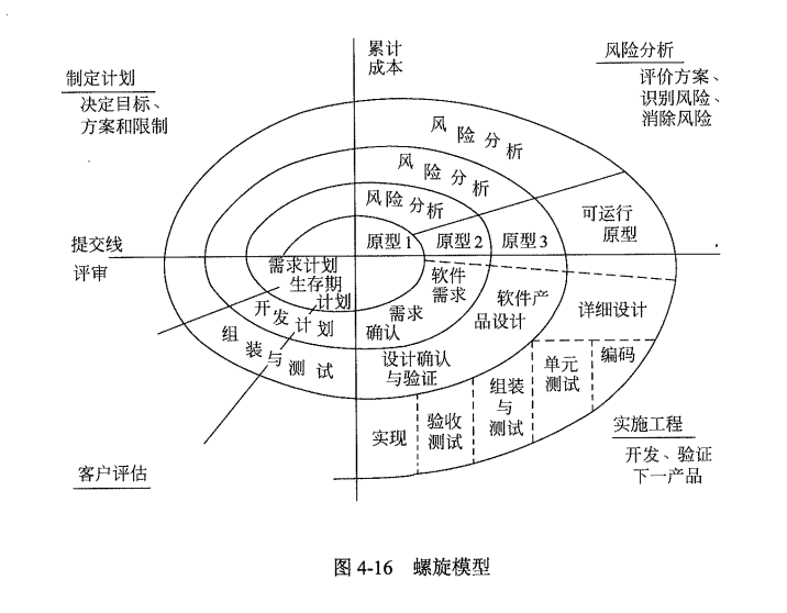 螺旋模型.png