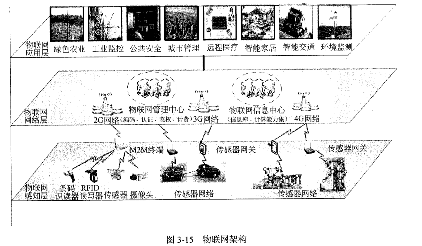 物联网架构.png