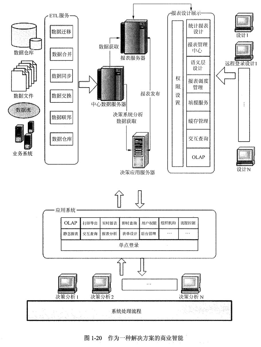 商业智能.png