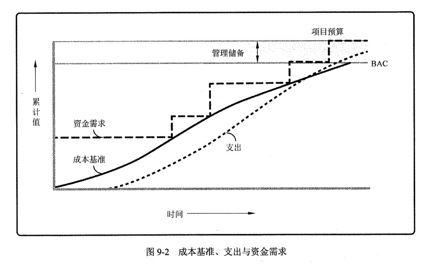 资金需求.png