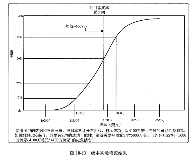 成本风险模拟结果.png