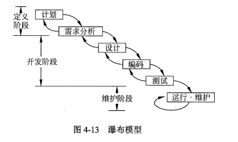 瀑布模型.png