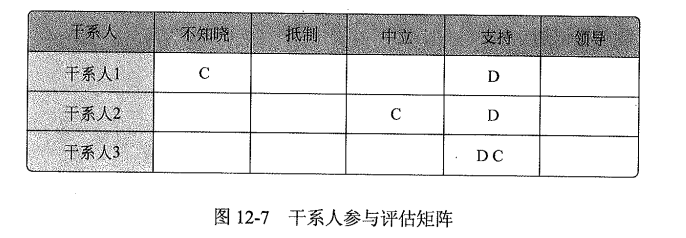 干系人参与评估矩阵.png