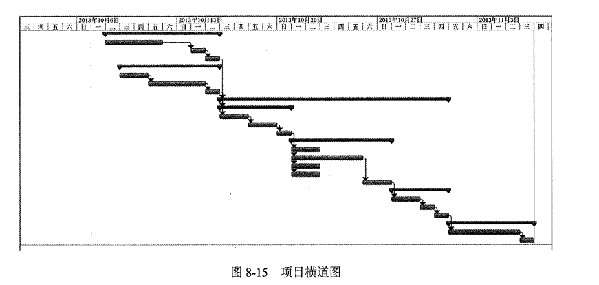 项目横道图.png