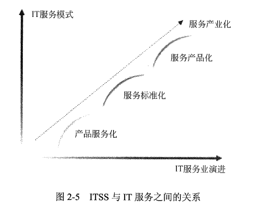 ITSS与IT服务之间的关系.png