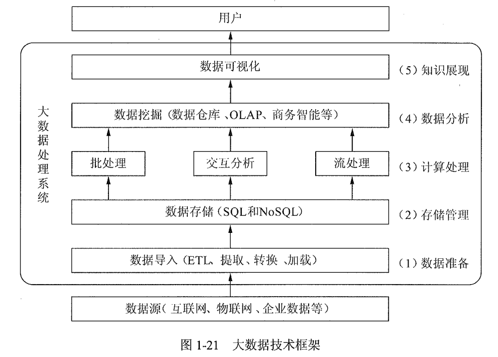 大数据技术框架.png