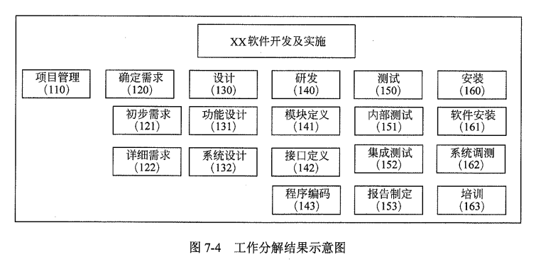 WBS示意图.png