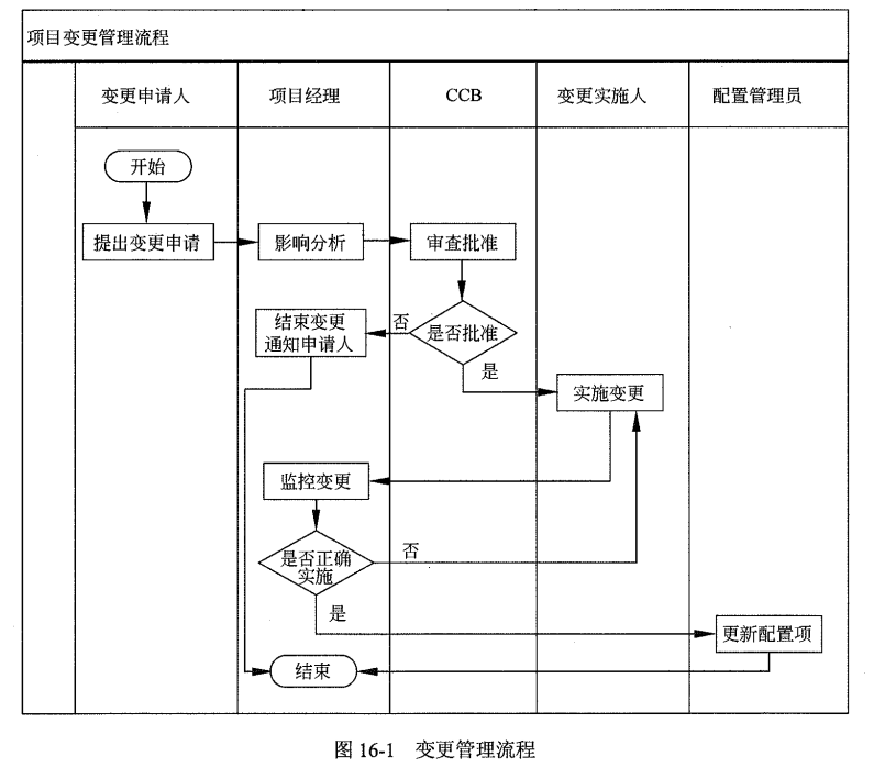 项目变更管理流程.png