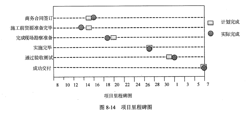 项目里程碑图.png