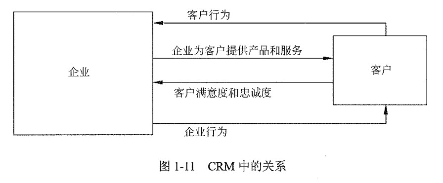 CRM中的关系.png