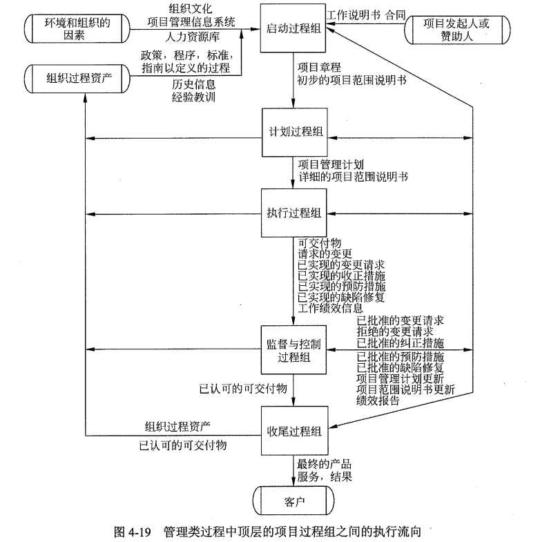 过程组之间的执行流向.png