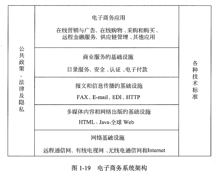 电子商务系统架构.png