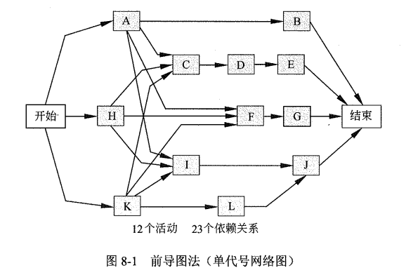 前导图（单代号网络图）.png