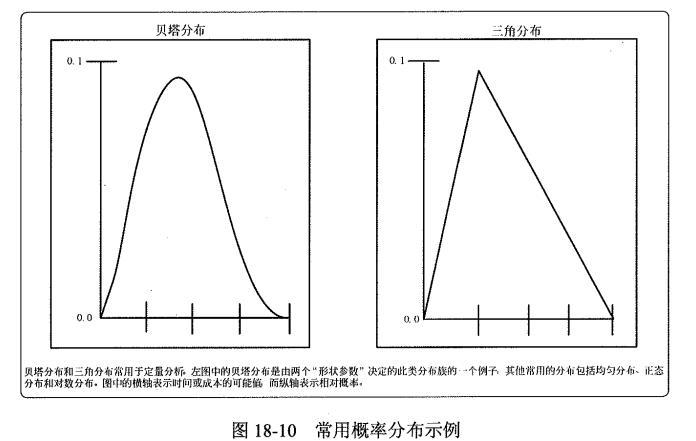 常用概率分布.png