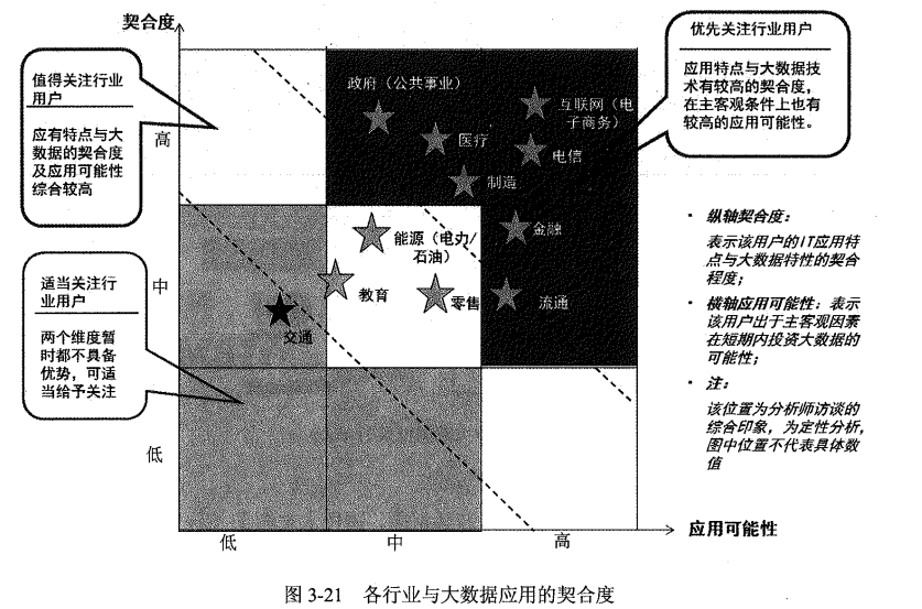 各行业与大数据契合度.png