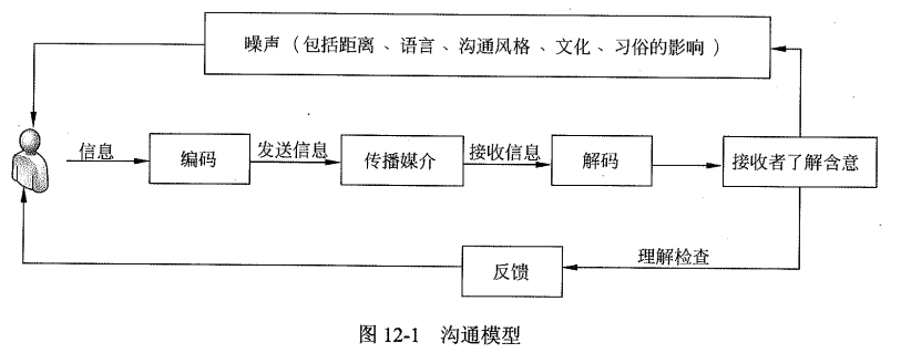 沟通模型.png