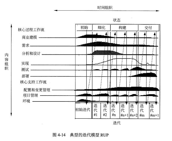 迭代模型.png