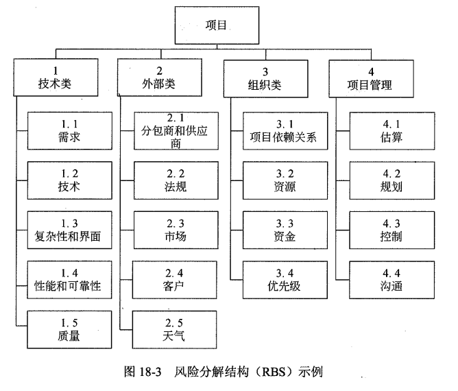 风险分解结构.png