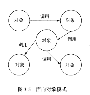 面向对象模式.png