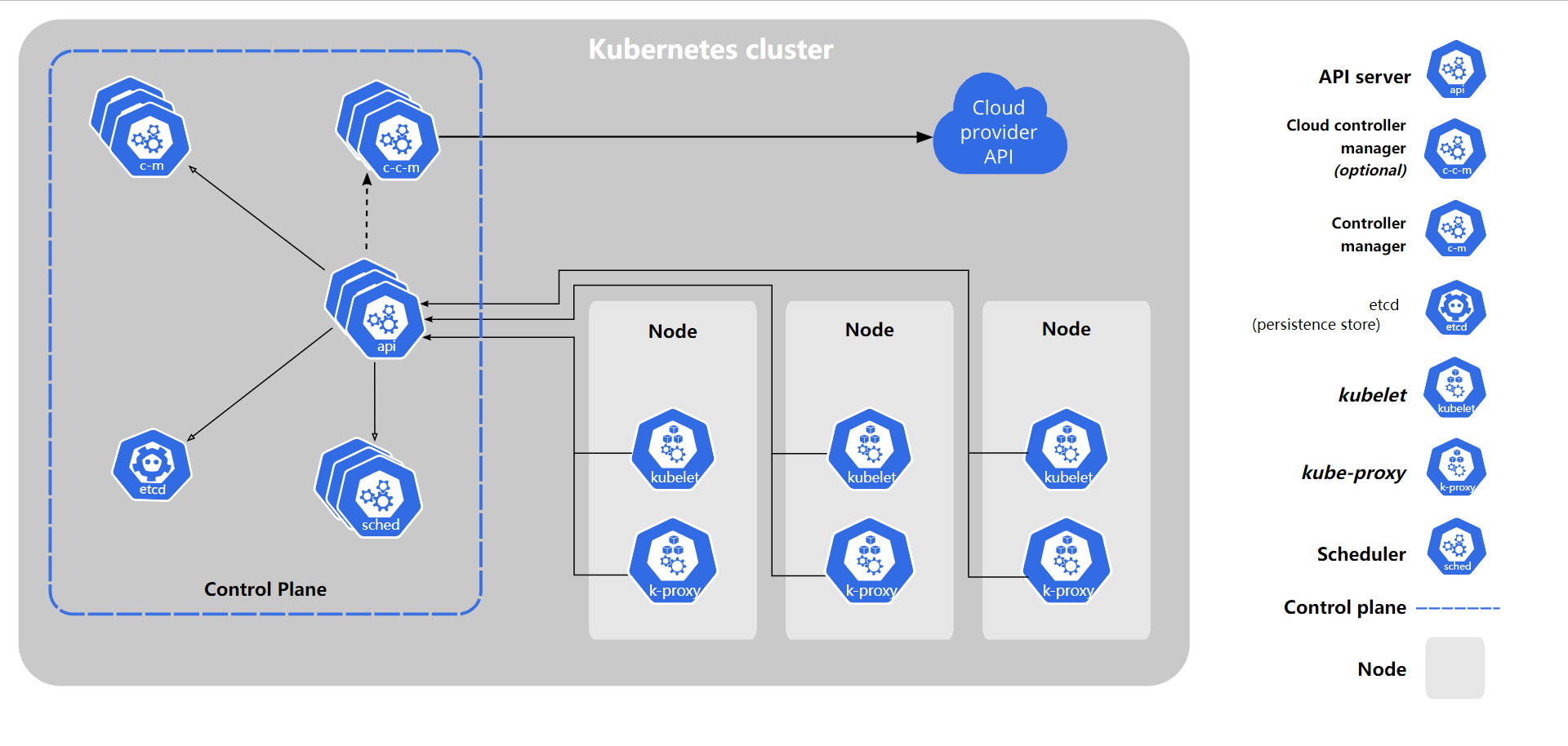 Components-of-kubernetes.png