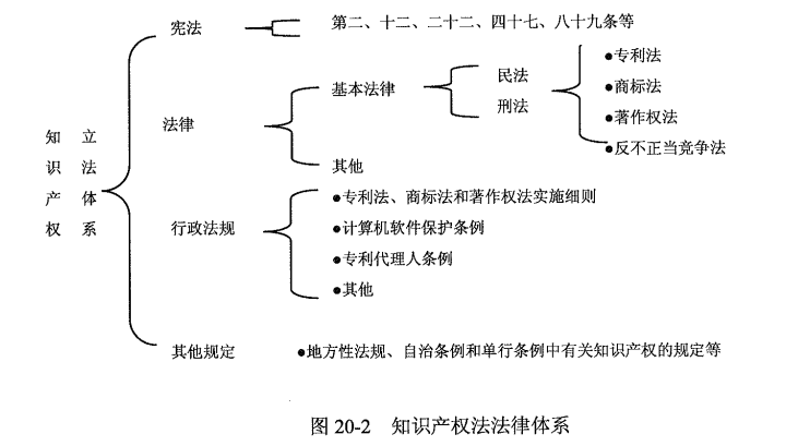 知识产权法律体系.png