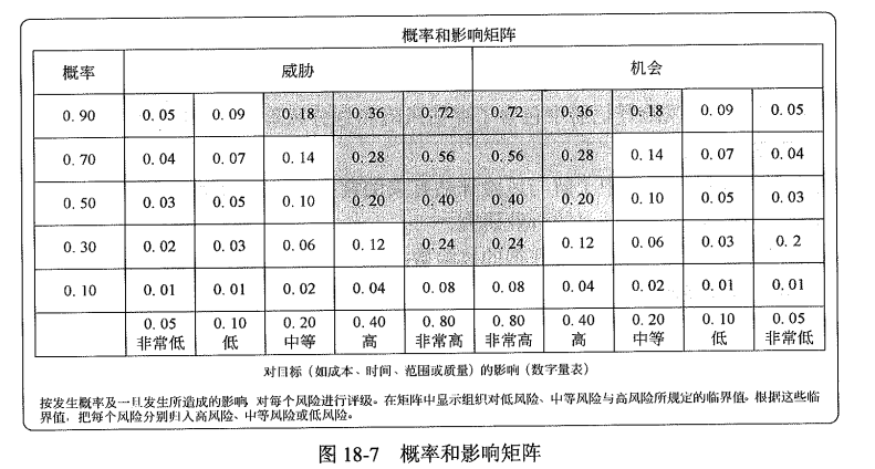 概率和影响矩阵.png