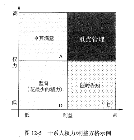 权力-利益方格.png