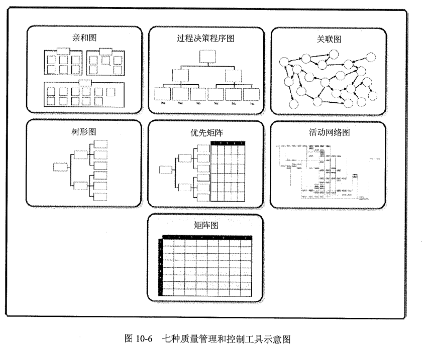 新七种基本质量工具.png