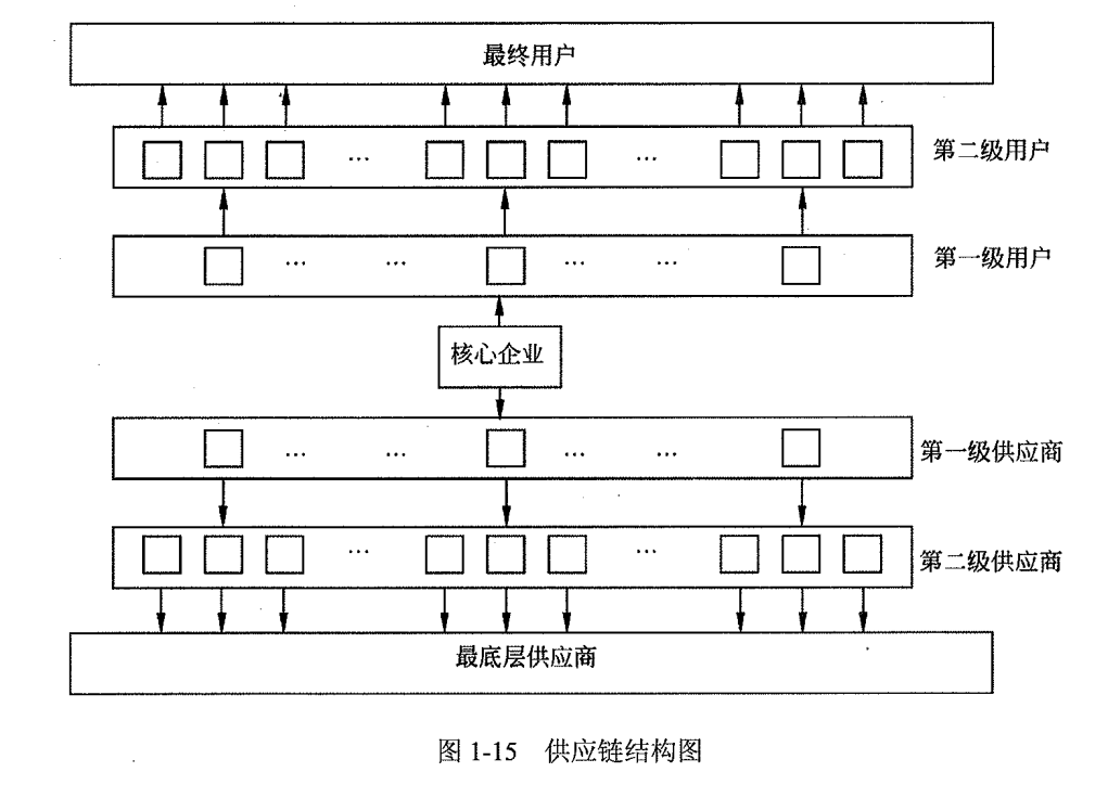 供应链结构图.png