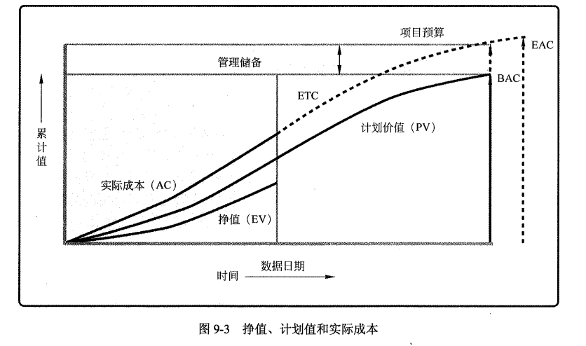 挣值.png