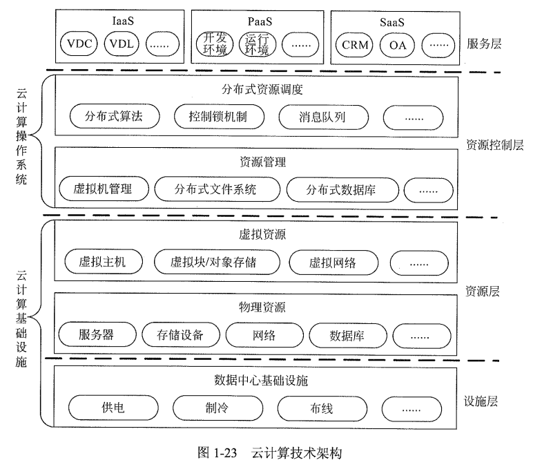 云计算技术架构.png