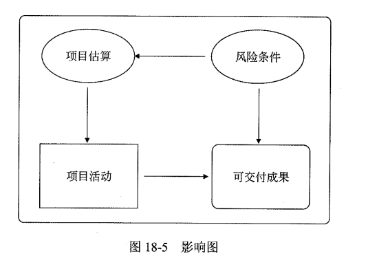 影响图.png