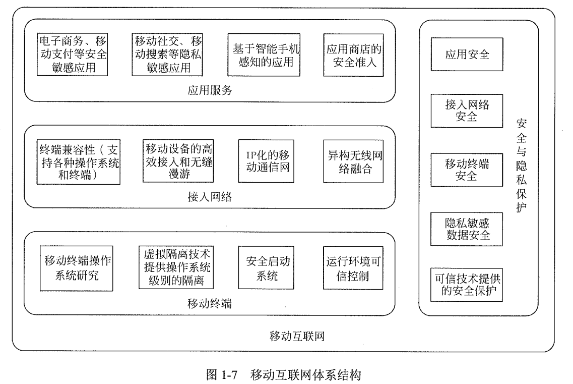 移动互联网体系.png