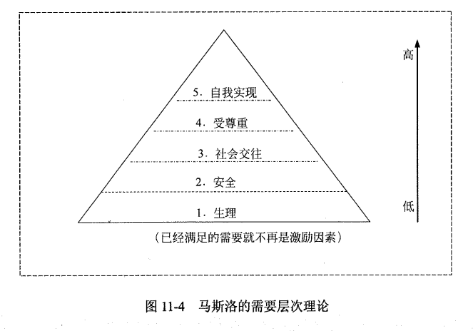 马斯洛需要层次.png