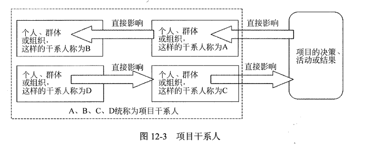 项目干系人1.png