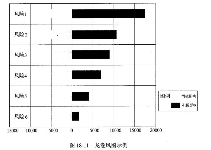 龙卷风图.png